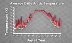 Nonton Bokep The New Economy of the Warming Arctic terbaik